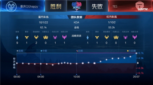 加赛中展现 加赛中展现