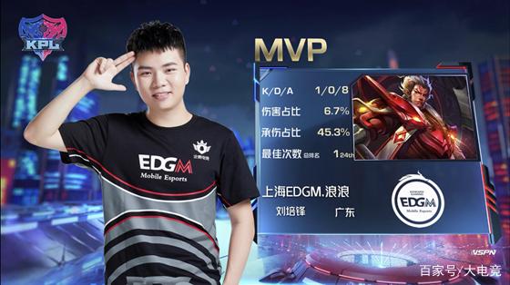 生涯的重要 生涯的重要